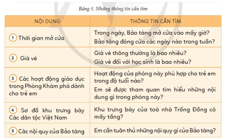 Nhóm em hãy cùng hợp tác tìm kiếm thông tin trên website Bảo tàng Dân tộc học Việt Nam (ảnh 1)