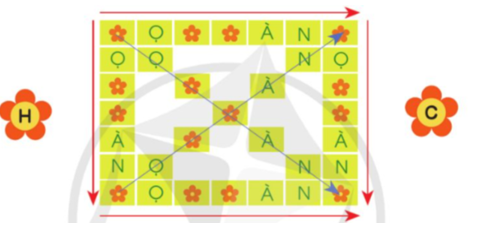 Trò chơi ô chữ:  Tìm từ bí ẩn  Chọn chữ cái H hoặc C thay vào vị trí mỗi bông hoa trong (ảnh 1)
