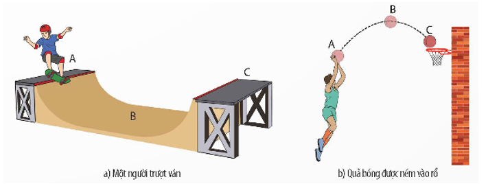 Phân tích sự chuyển hóa năng lượng trong chuyển động của người trượt ván và quả bóng rổ trong hình dưới đây. (ảnh 1)