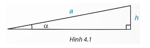 Ta có thể xác định “góc dốc” α của một đoạn đường dốc khi biết độ dài của (ảnh 1)