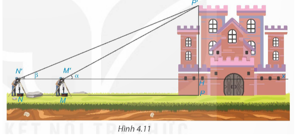 Để đo chiều cao của một toà lâu đài (H.4.11), người ta đặt giác kế thẳng đứng tại điểm (ảnh 1)