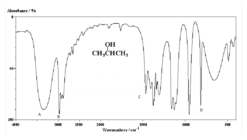 Dựa vào phổ IR của hợp chất X có công thức CH3CH(OH)CH3 (ảnh 1)