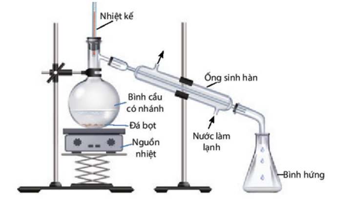 Thực hiện thí nghiệm chưng cất ethanol từ dung dịch ethanol – nước: (ảnh 1)