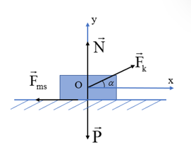 Một vật có khối lượng m = 10 kg, chịu tác dụng của lực kéo FK hợp với phương ngang một góc 300 (ảnh 1)
