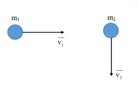 Hai viên bi có khối lượng 2 g và 3 g chuyển động trên mặt phẳng nằm ngang không có ma sát với tốc độ 6 m/s và 4 m/s (ảnh 1)