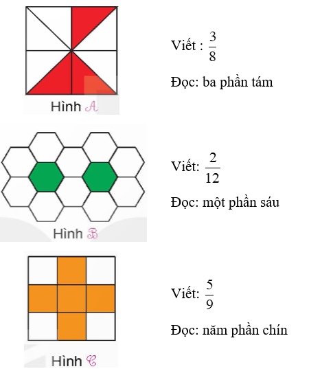Viết rồi đọc phân số chỉ phần đã tô màu của mỗi hình dưới đây. (ảnh 2)