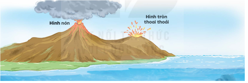 Những đặc điểm dưới đây của núi lửa được miêu tả như thế nào?  Trả lời:  (ảnh 1)