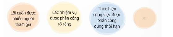 Chia sẻ về quá trình tham gia tổ chức sự kiện về truyền thống tôn sư trọng đạo. (ảnh 1)