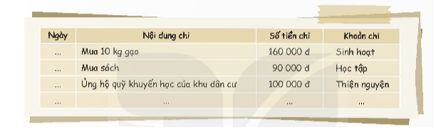 Tìm hiểu cách ghi chép chi tiêu trong gia đình   - Thảo luận về nội dung và hình thức ghi chép chi tiêu trong gia đình. (ảnh 1)