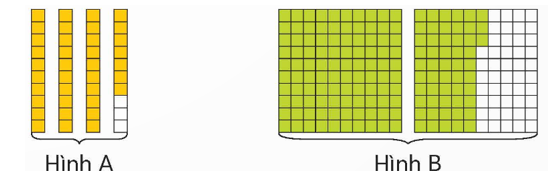 a) Viết hỗn số biểu thị phần tô màu ở mỗi hình dưới đây.   b) Đọc rồi nêu phần nguyên, phần phân số của mỗi hỗn số trên. (ảnh 1)