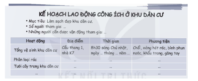 Lập kế hoạch tham gia lao động công ích, giữ gìn vệ sinh môi trường ở khu dân cư (ảnh 1)