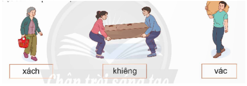 Thực hiện yêu cầu: a. Đặt câu để phân biệt các từ sau:   b. Tìm thêm 2 – 3 từ đồng nghĩa với các từ ở bài tập a. (ảnh 1)