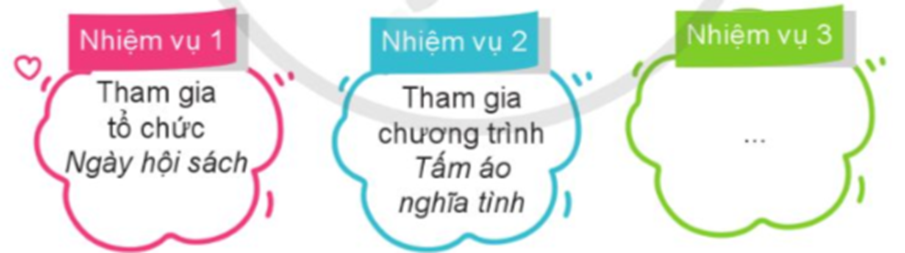 - Xác định các nhiệm vụ cần thực hiện trong dự án Kết nối cộng đồng. (ảnh 1)