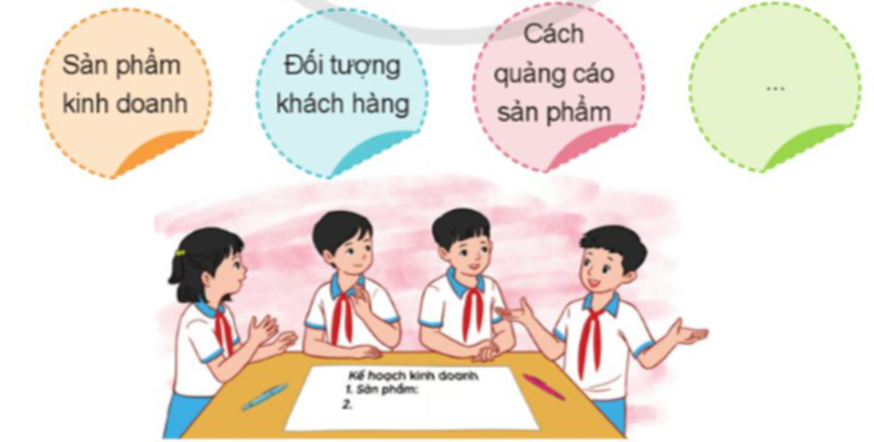 - Xác định các nội dung trong kế hoạch kinh doanh. (ảnh 1)