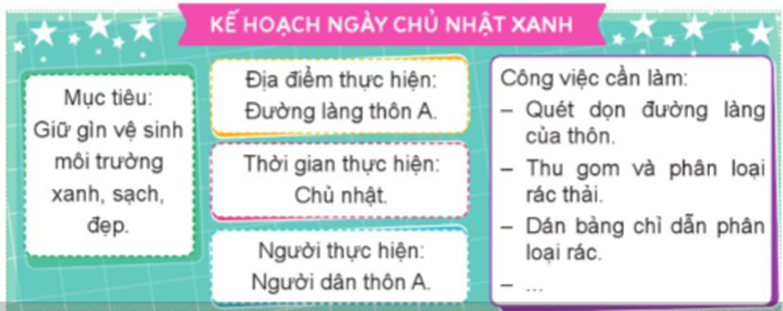 - Thảo luận xây dựng kế hoạch làm sạch làng, sạch phố, sạch khu dân cư. - Chia sẻ kế hoạch trước lớp. (ảnh 1)