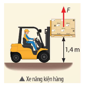 Một xe nâng tác dụng một lực hướng lên trên theo phương thẳng đứng, có độ lớn 2000 N để nâng kiện hàng từ mặt đất lên độ cao 1,4 m. (ảnh 1)