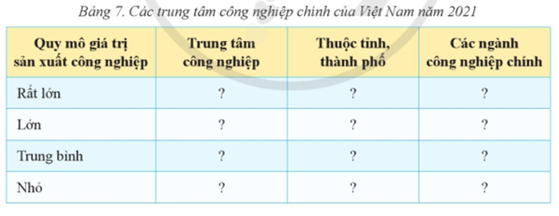 Dựa vào Bản đồ công nghiệp Việt Nam (hình 6.1) và Bản đồ hành chính Việt Nam, hãy:  - Xác định các trung tâm công nghiệp chính (ảnh 2)