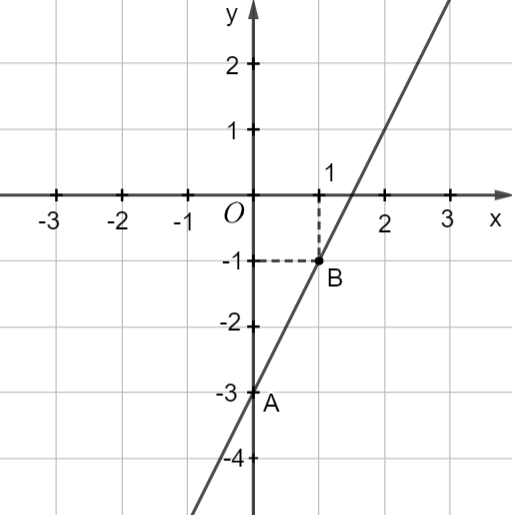 A graph of a function

Description automatically generated