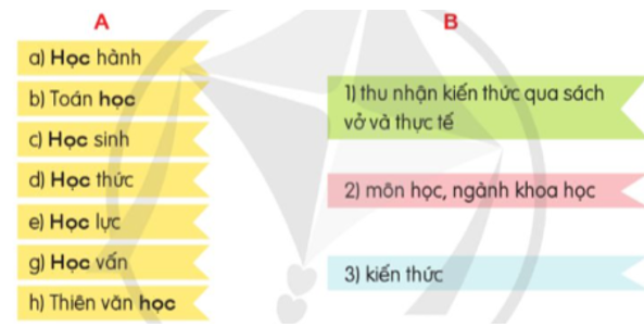 Tìm nghĩa ở bên B phù hợp với mỗi tiếng học ở bên A (ảnh 1)