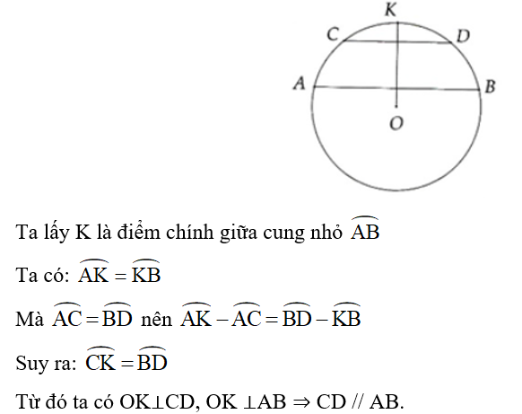 Giả sử AB là một dây cung của đường tròn (O). Trên cung nhỏ AB lấy các điểm C và D sao (ảnh 1)