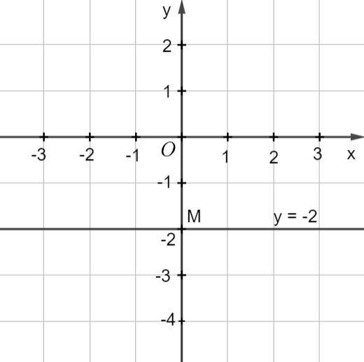 A graph of a function

Description automatically generated