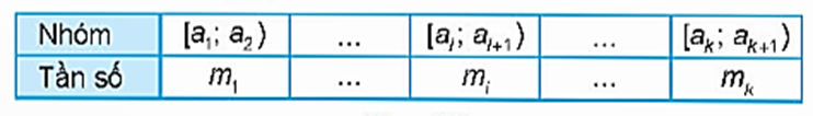Cho mẫu số liệu ghép nhóm có cỡ mẫu n như sau (ảnh 1)
