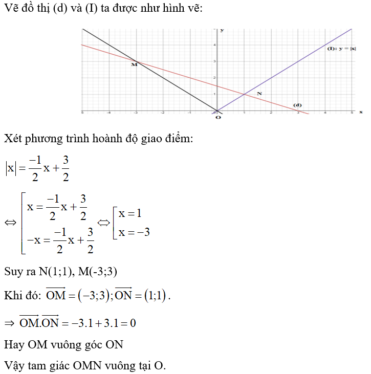 Trong mặt phẳng tọa độ Oxy, gọi (d) và (l) lần lượt là đồ thị của 2 hàm số (ảnh 1)