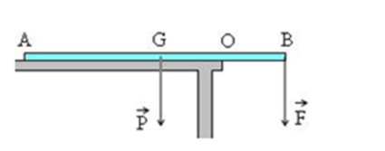 Một thanh sắt AB dài, đồng chất, tiết diện đều, được đặt trên bàn sao cho 1/4  chiều dài của nó nhô ra khỏi bàn. (ảnh 1)