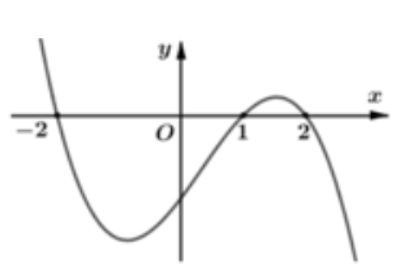 Cho hàm số y= f(x). Đồ thị hàm số y= f’(x) như hình dưới và  f(-2) = f( 2) = 0. (ảnh 1)
