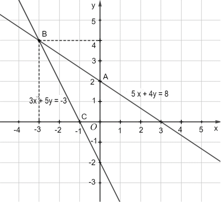 A graph of a function

Description automatically generated