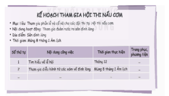 Lập kế hoạch tham gia lễ hội truyền thống ở địa phương - Thảo luận để lập kế hoạch tham gia lễ hội truyền thống ở địa phương. Gợi ý: (ảnh 1)