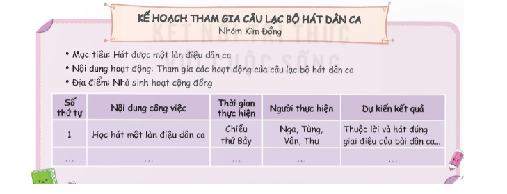 Lập kế hoạch tham gia hoạt động xã hội ở địa phương  - Nêu những hoạt động xã hội ở địa phương  (ảnh 1)