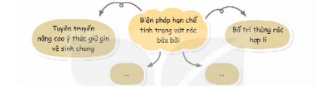 - Sắm vai để xử lý tình huống      - Thảo luận đề xuất các biện pháp bảo tồn cảnh quan thiên nhiên. (ảnh 2)