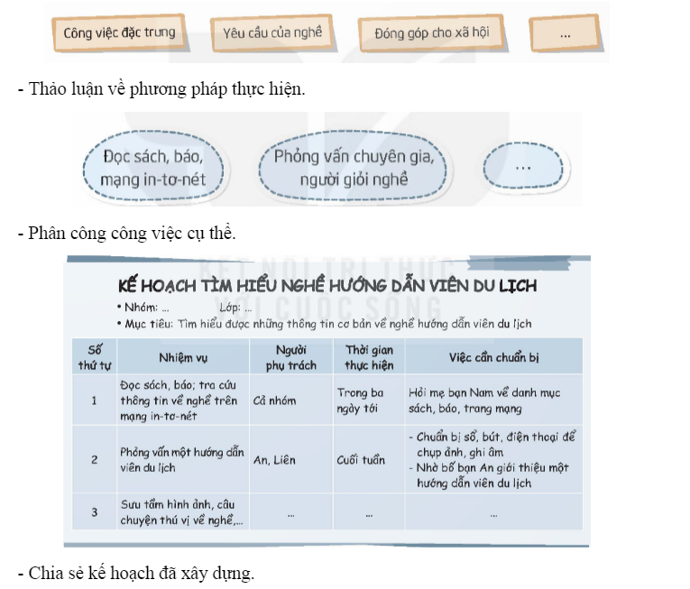 Lập kế hoạch tìm hiểu về nghề mà cả nhóm mơ ước   - Lập kế hoạch tìm hiểu về nghề mà cả nhóm cùng mơ ước. (ảnh 1)