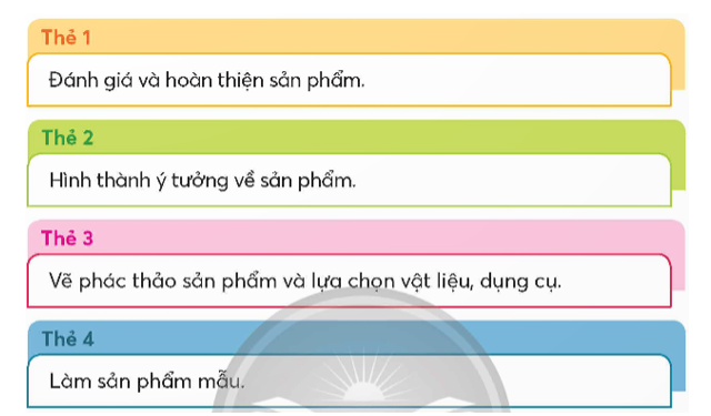 Em hãy sắp xếp các thẻ mô tả những công việc chính của thiết kế sản phẩm vào bảng gợi ý sau đây theo thứ tự các bước hợp lí. (ảnh 1)