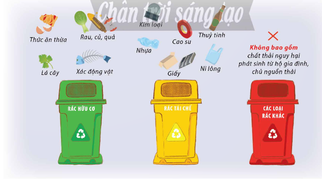 Thực hành phân loại rác thải ở nhà, ở trường, ở nơi công cộng theo hướng dẫn  (ảnh 1)