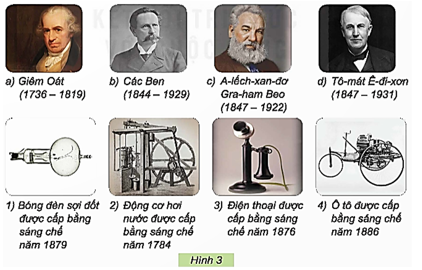 Quan sát Hình 3, ghép tên nhà sáng chế và sáng chế của họ cho phù hợp. (ảnh 1)