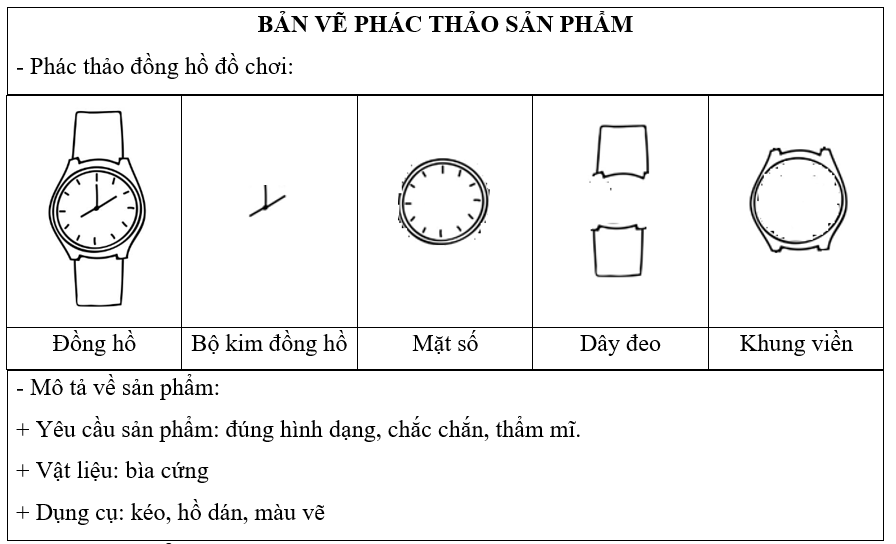 Em hãy vẽ phác thảo sản phẩm đồng hồ đồ chơi mà em thiết kế dựa vào gợi ý trong Hình 2. (ảnh 2)