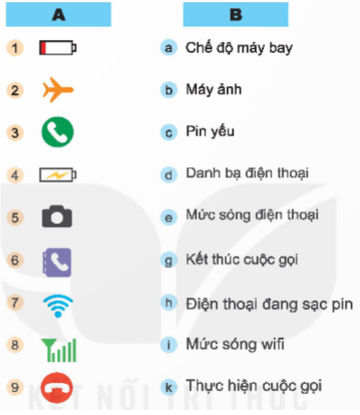 Em hãy lựa chọn mô tả ở cột B sao cho phù hợp với biểu tượng, trạng thái điện thoại ở cột A. (ảnh 1)