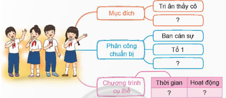 Viết chương trình cho một hoạt động do lớp em dự kiến tổ chức nhân ngày Nhà giáo Việt Nam. (ảnh 1)