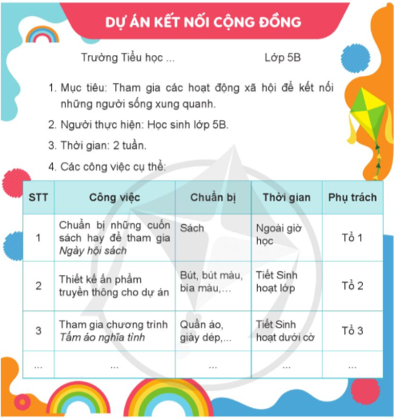 - Xác định các nhiệm vụ cần thực hiện trong dự án Kết nối cộng đồng. (ảnh 2)