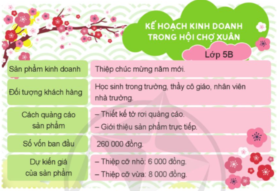 - Xác định các nội dung trong kế hoạch kinh doanh. (ảnh 2)