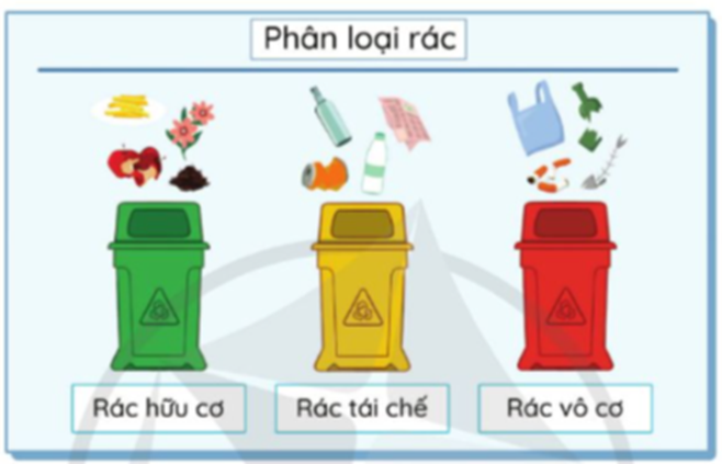 + Thiết kế bảng chỉ dẫn để hướng dẫn mọi người phân loại rác thải. + Giới thiệu bảng chỉ dẫn của em. (ảnh 1)