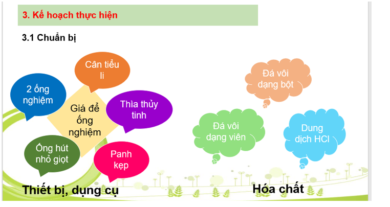 Sau khi hoàn thành báo cáo (ở phần Luyện tập trên), em hãy thiết kế bài thuyết trình dưới dạng các slide (ảnh 2)