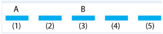 Có bao nhiêu cách sắp xếp 5 bạn A, B, C, D, E đứng thành một hàng ngang sao cho A không đứng cạnh B? (ảnh 1)