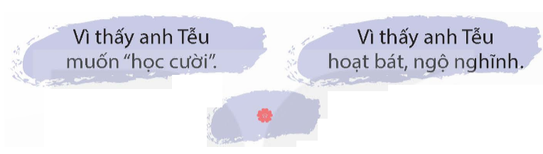 A group of purple ovals with black text

Description automatically generated