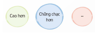 Nhìn lại chặng đường đã qua   - Quan sát hình ảnh tập thể lớp những năm học đã qua để thấy sự thay đổi của bản thân và các bạn cùng lớp. (ảnh 2)