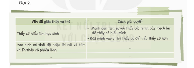 Tìm hiểu những vấn đề nảy sinh trong quan hệ thầy trò.  - Nghe thầy cô tâm sự về những điều khiển thầy cô vui (ảnh 2)