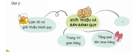 Đề xuất cách bán hàng hiệu quả  - Chia sẻ những cách bán hàng em đã tìm hiểu được. (ảnh 1)