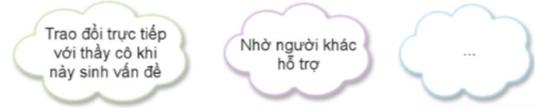 - Chia sẻ một số vấn đề nảy sinh trong mối quan hệ với thầy cô.   - Thảo luận đề xuất cách giải quyết phù hợp cho các vấn đề. (ảnh 2)